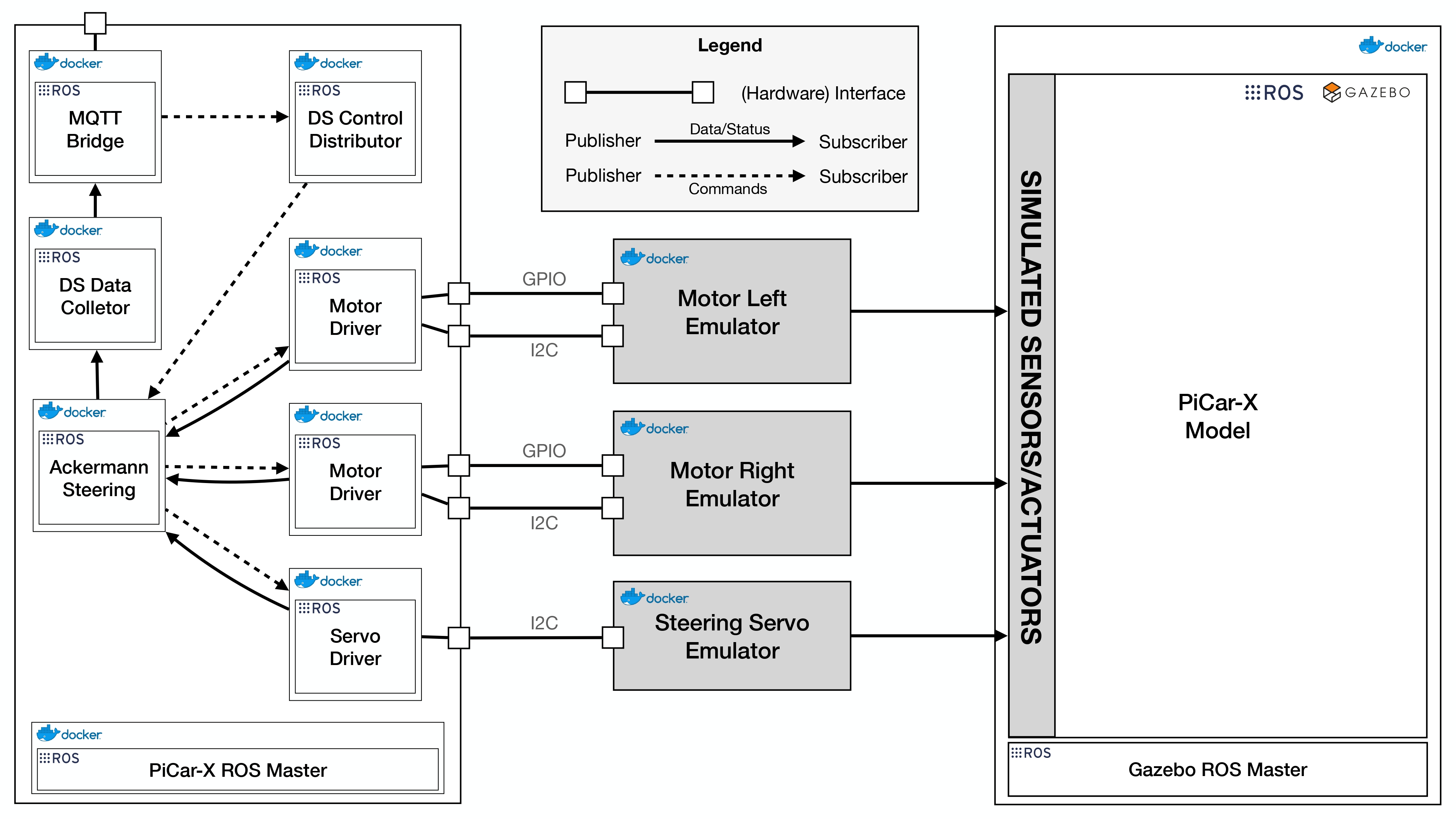 Digital Twin Prototype